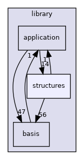 /opt/feistymeow.org/feisty_meow/nucleus/library/structures