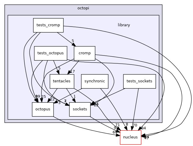 /opt/feistymeow.org/feisty_meow/octopi/library