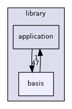 /opt/feistymeow.org/feisty_meow/nucleus/library/basis