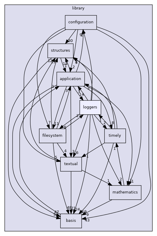 /opt/feistymeow.org/feisty_meow/nucleus/library/loggers