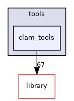 /opt/feistymeow.org/feisty_meow/nucleus/tools/clam_tools