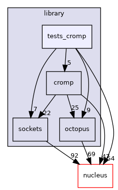 /opt/feistymeow.org/feisty_meow/octopi/library/tests_cromp