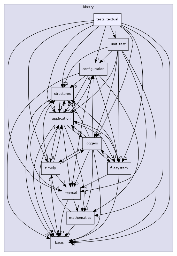 /opt/feistymeow.org/feisty_meow/nucleus/library/tests_textual